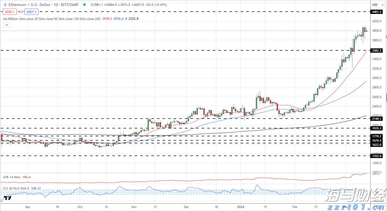 省青少年速滑积分赛张家口市收获3金1银1铜