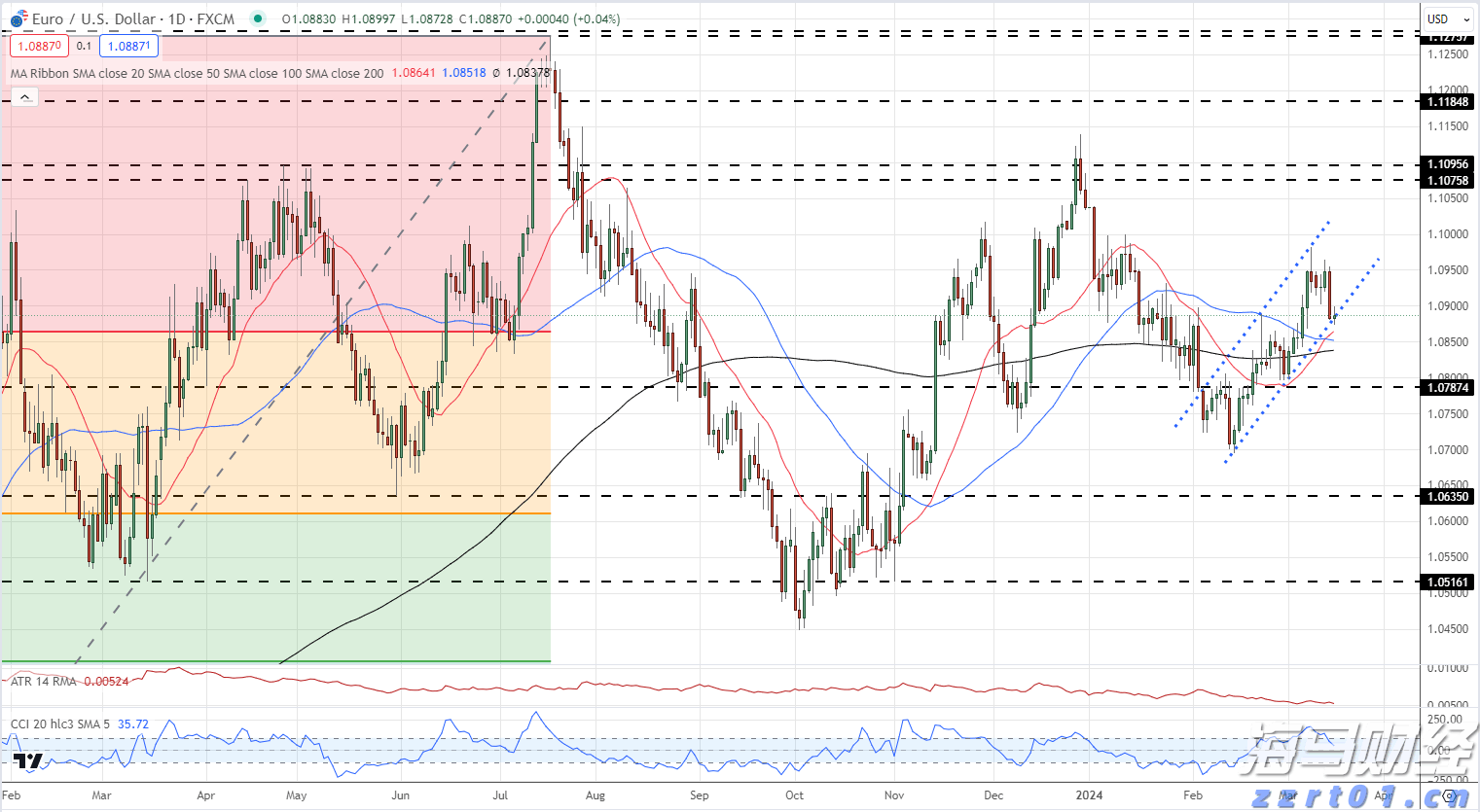中国电信(00728)发布中期业绩,股东应占利润230.17亿元 同比增加5.52%