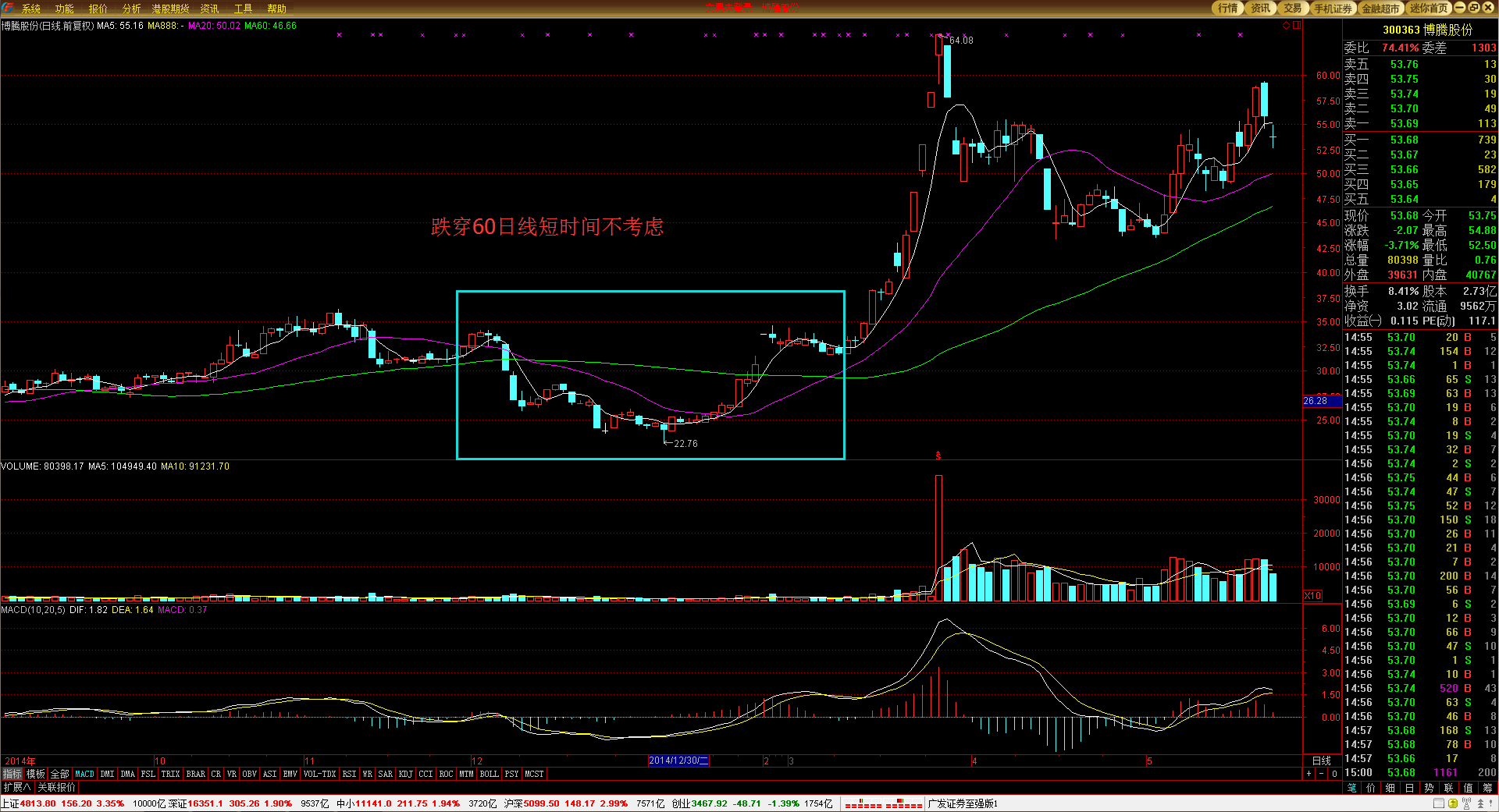  湖北推行购车7天内可无理由退定