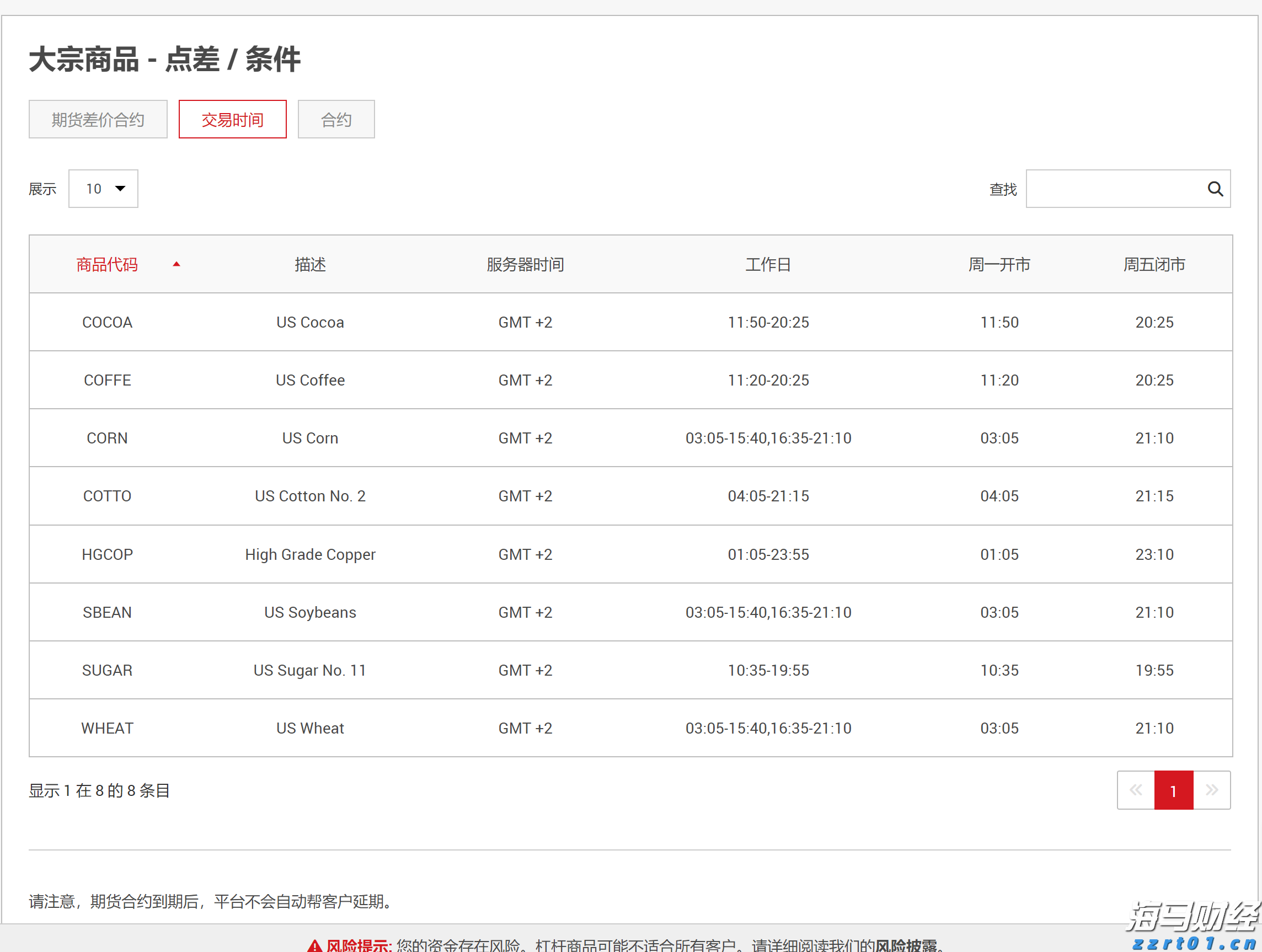 类似于互联网泡沫! 德意志银行指标显示美股过热