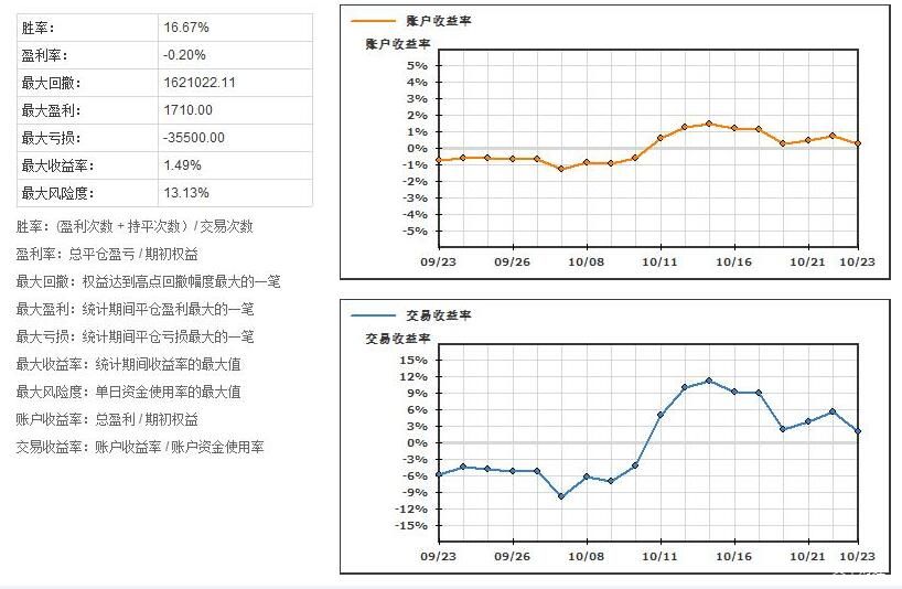 苹果(AAPL.US)Q3营收增速创三年来新高，中国市场回暖助力销售