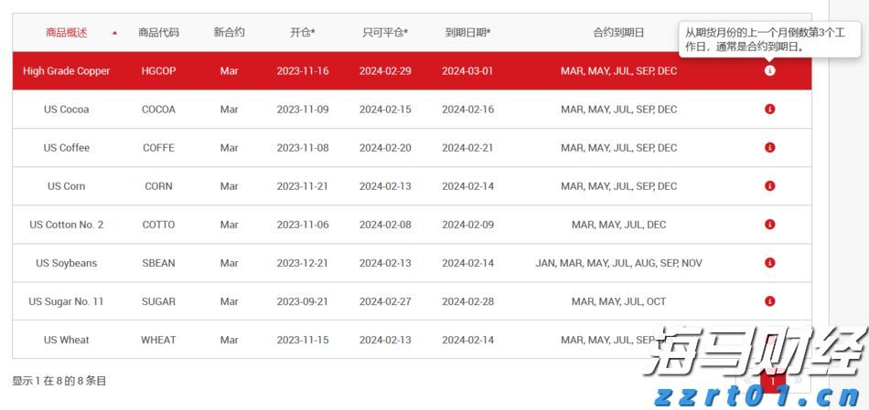 台风、海浪、风暴潮三预警齐发！湛江防风应急响应提升为Ⅲ级