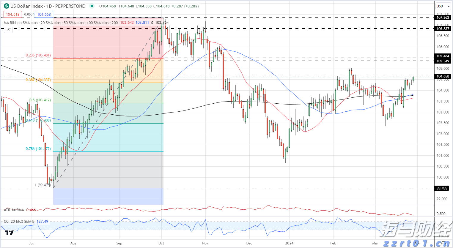 从省外投资看经济活跃度