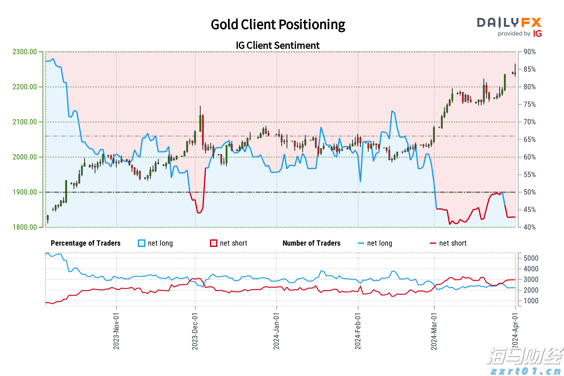 CINNO Research：2025年上半年全球AMOLED智能手机面板出货量达4.2亿片 同比微增0.2%