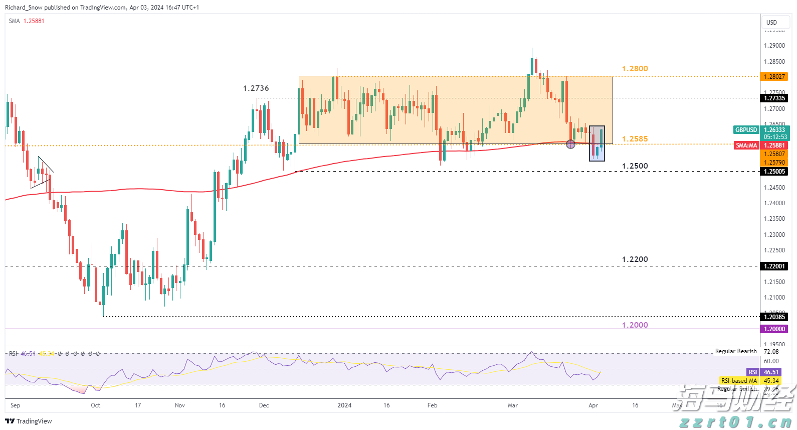 林海情缘｜从医疗服务变化看西藏自治区成立60周年，珠海“组团式”医疗援藏谱写健康米林新篇章！