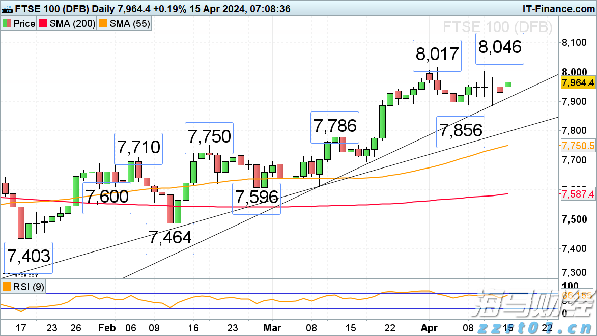 景顺:展望“中国新消费主义”,资金持续流入,消费行业预期继续领先市场