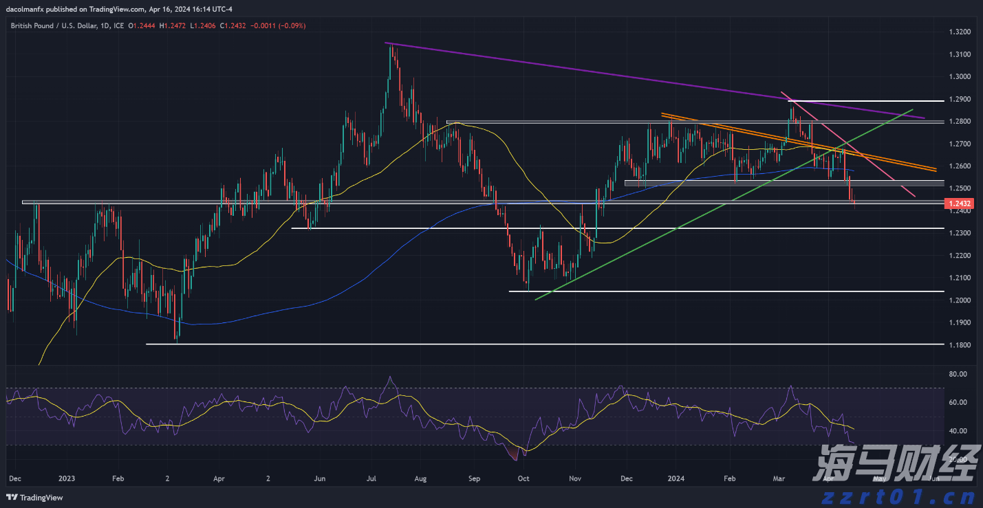 《稳定币法案》推动加密监管变革:690万美元游说与2.3亿美元PAC支持