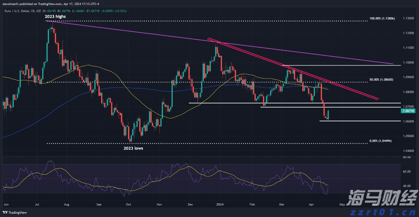国家铁路局：7月份铁路客货运量稳步提升