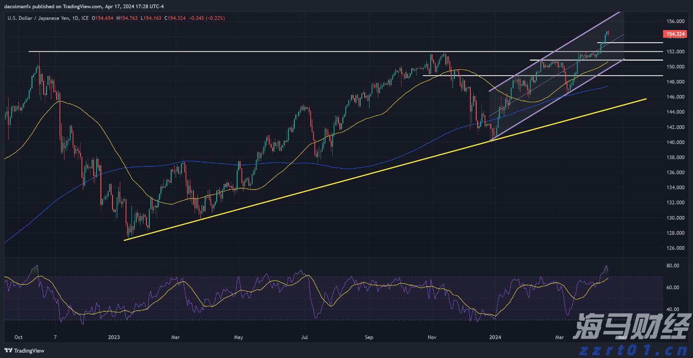 国家铁路局：7月份铁路客货运量稳步提升