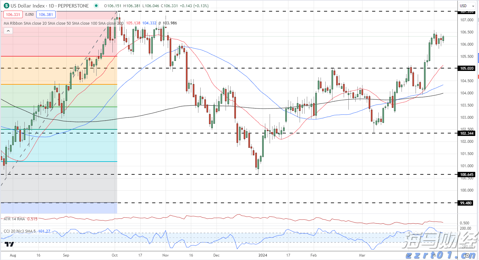 泰康人寿安徽分公司:收到“领导”要求转账的微信,你会怎么回复?
