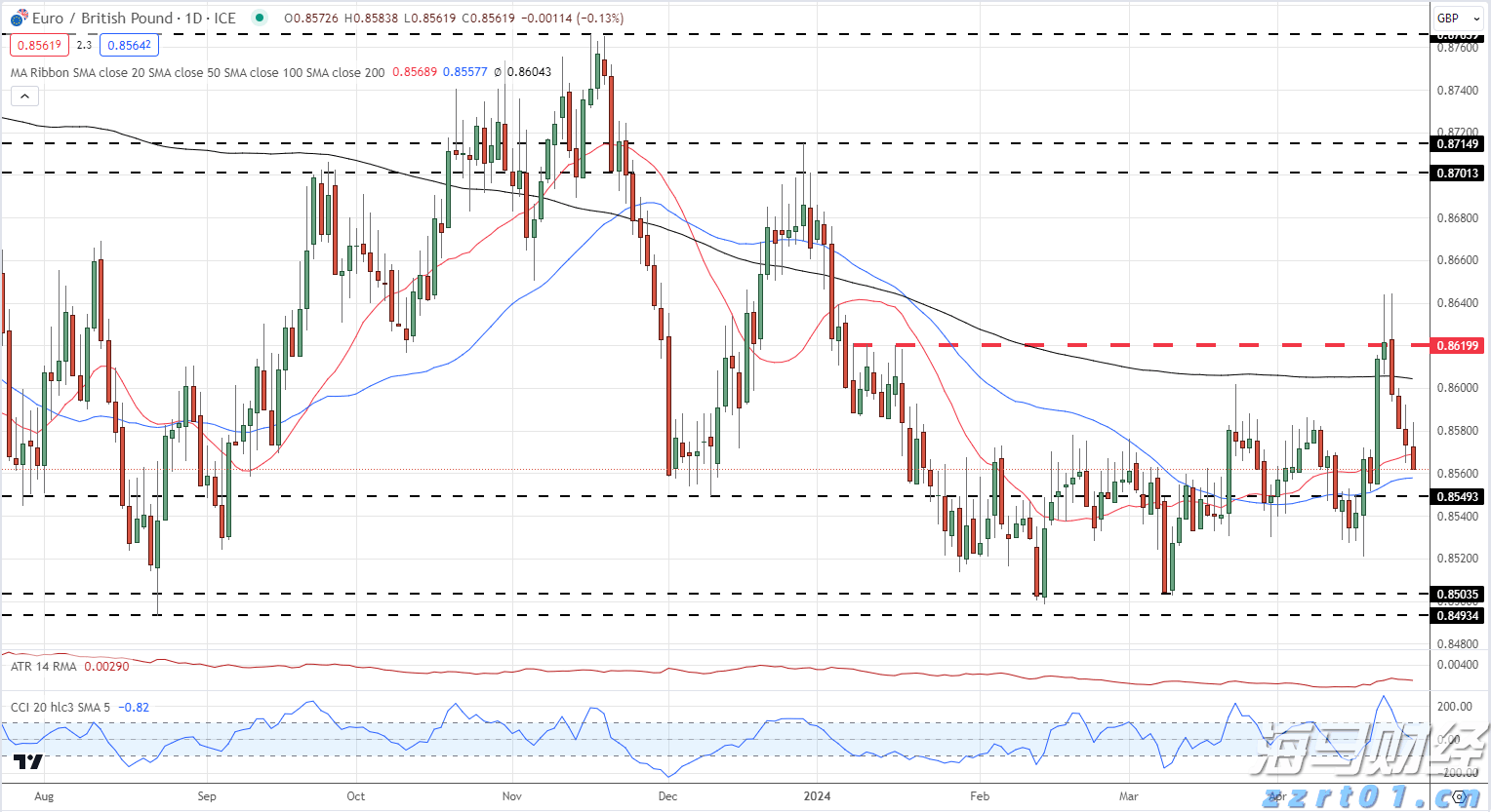 星巴克(SBUX.US)在华“卖身”背后的盈利困局：降本降价攻下沉还是坚守高端？