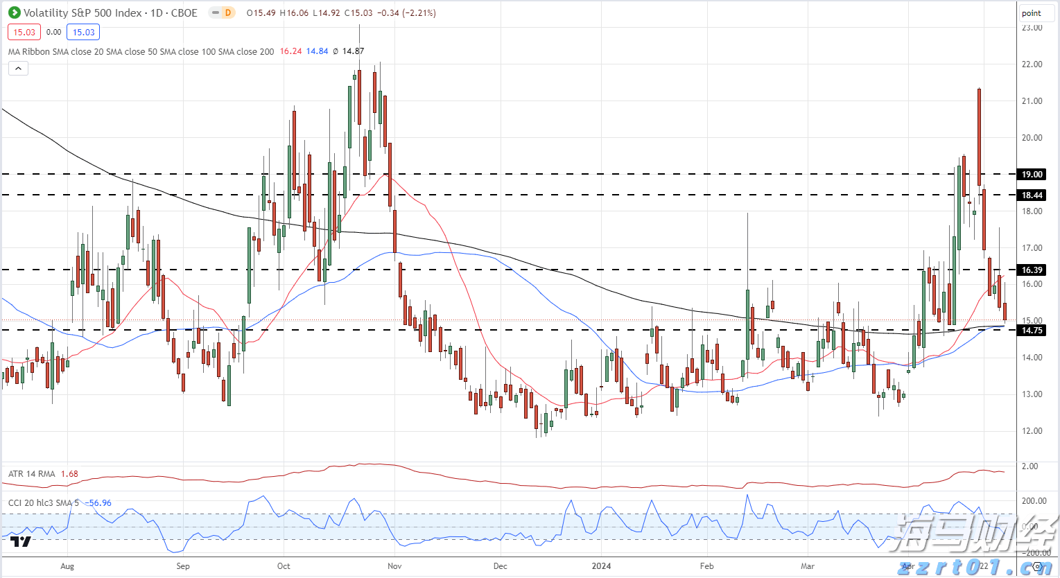 美股动态 | Blade Air Mobility（BLDE.US）盘前飙升近29% 客运业务获Joby（JOBY.US）1.25亿美元收购