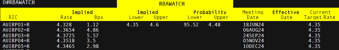 欧洲央行官员卡扎克斯：进一步降息的必要性有限，利率将进入“稳健阶段”
