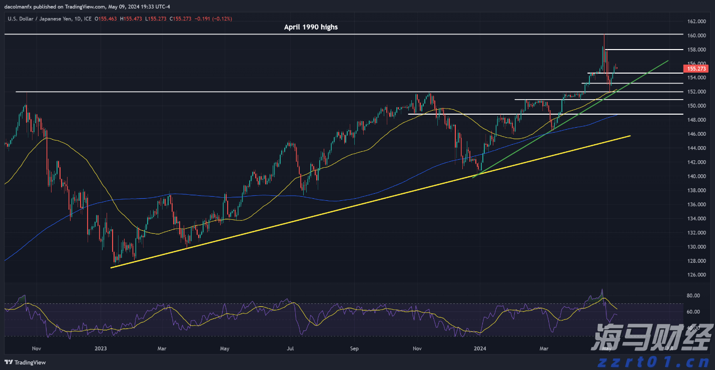  伯克希尔哈撒韦计划出售威瑞信(VRSN.US)部分股份，募资最高12.5亿美元
