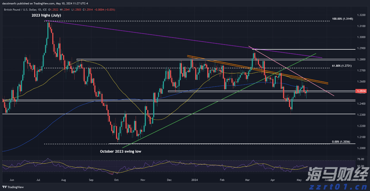 伽马数据：1—6月中国电子竞技产业实际销售收入127.61亿元 同比增长6.10%