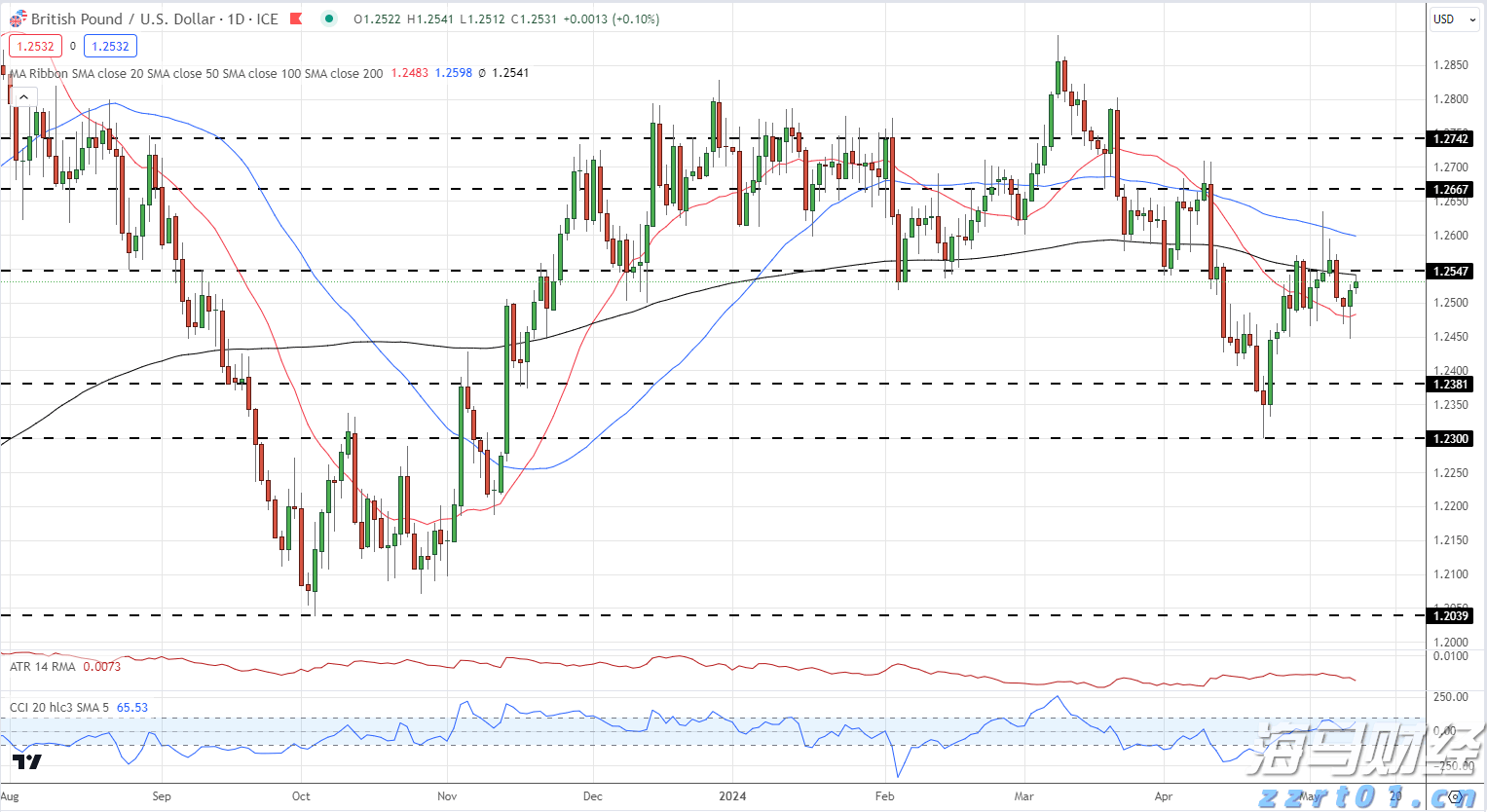 香港商经局:预计2025年访港旅客人次达4900万