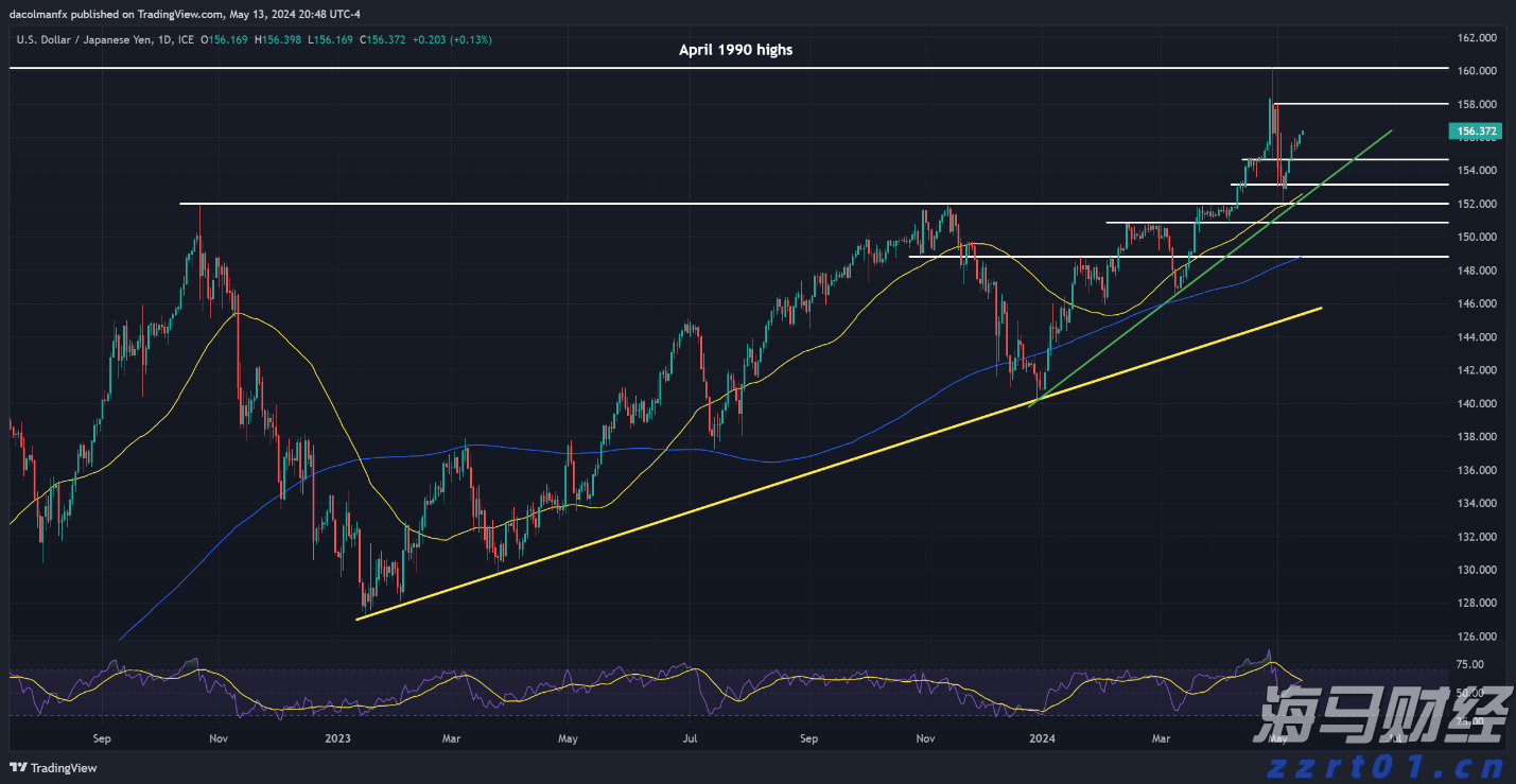 美联储将放宽对美国大型银行的监管，推翻《巴塞尔协议III》最终规则