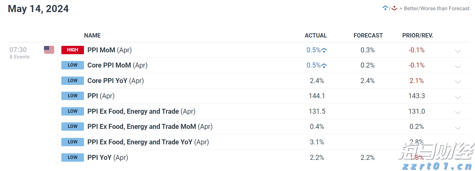 美联储将放宽对美国大型银行的监管，推翻《巴塞尔协议III》最终规则