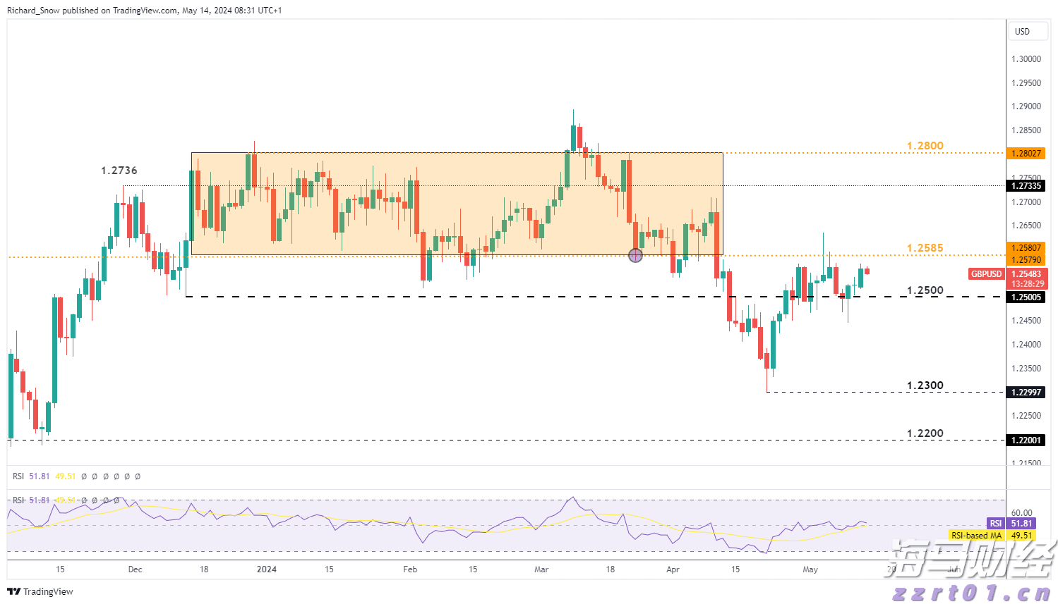 加密矿商转型为AI服务商 TeraWulf(WULF.US)股价涨幅超26%