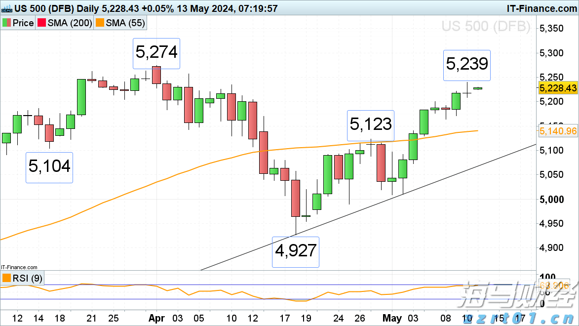 一季度我市种植业产值25.37亿元