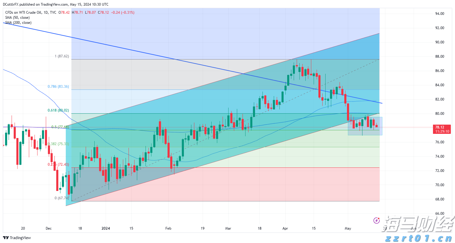 一季度全市公共资源交易金额约16.64亿元