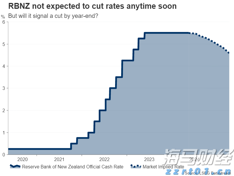 美国7月CPI数据将影响美股走势