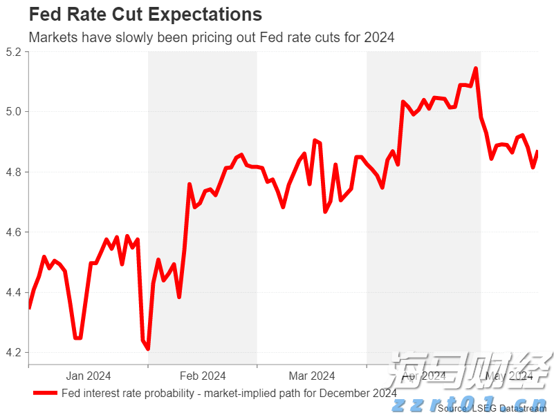 美国7月CPI数据将影响美股走势
