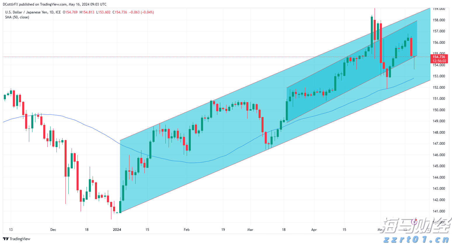 Meta(META.US)投资290亿美元扩建AI数据中心，Pimco与Blue Owl主导融资