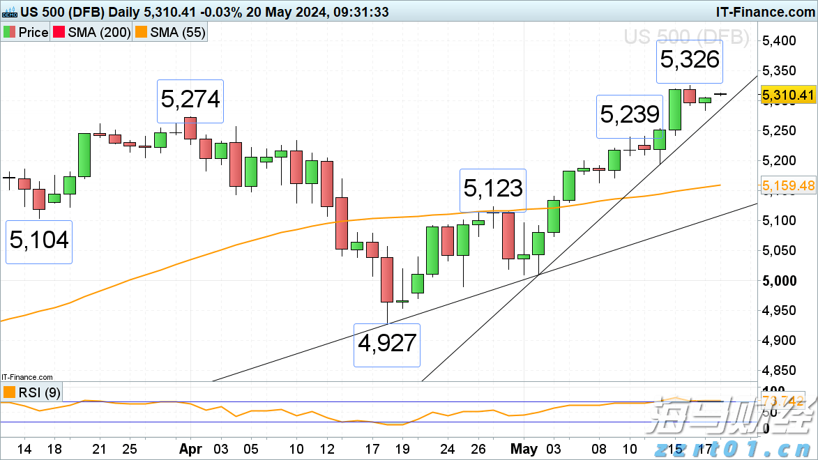  Meta(META.US) 第二季度财报赢得华尔街的赞誉，各大投行纷纷上调目标价