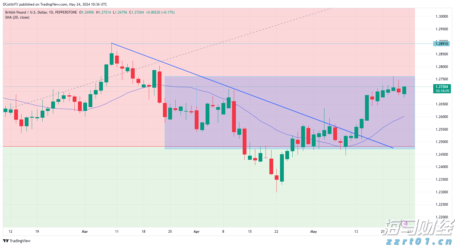 “一扩两稳”目标坚定 真抓实干服务发展——访市商务局党组书记、局长张美玲