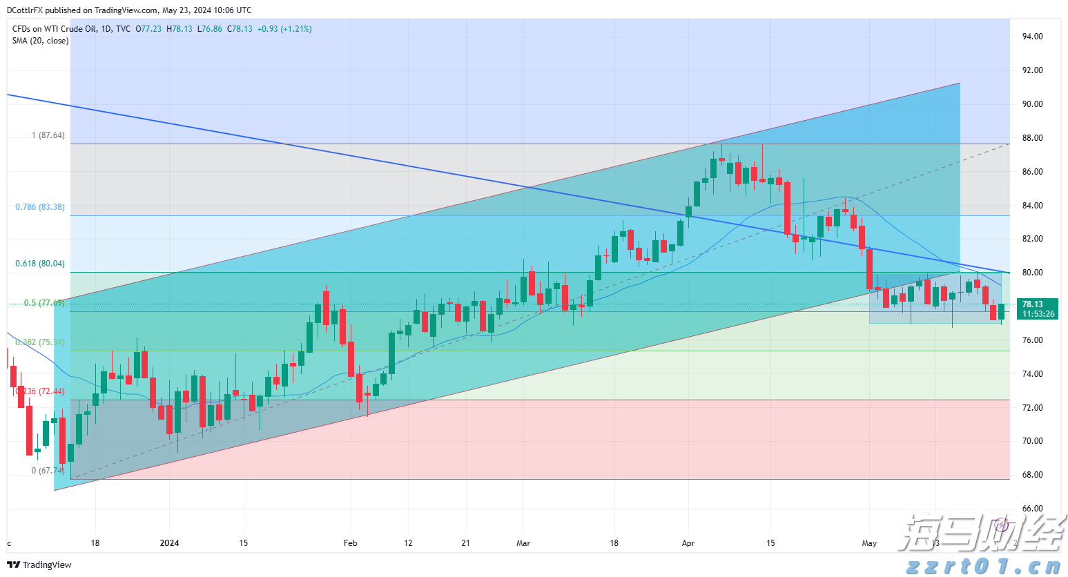 “一扩两稳”目标坚定 真抓实干服务发展——访市商务局党组书记、局长张美玲