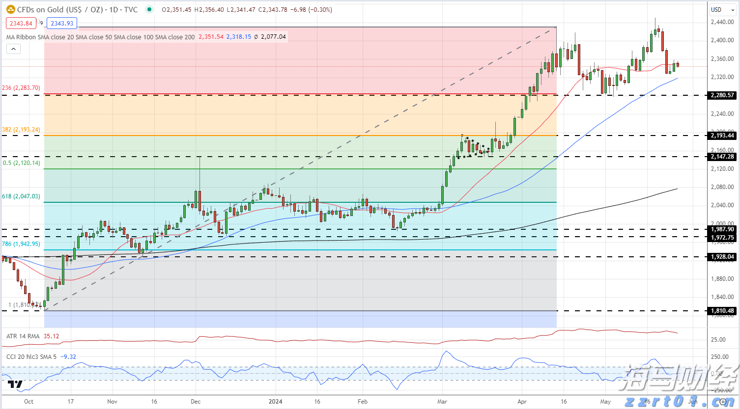 A股公告精选 | 亨通光电(600487.SH)及其控股子公司中标15亿元海洋能源项目