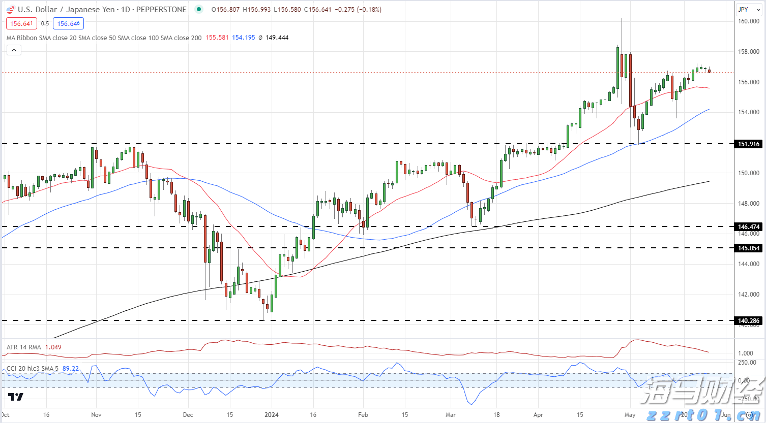 特朗普与苹果(AAPL.US)即将宣布新的1000亿美元投资计划 以提升美国制造业能力