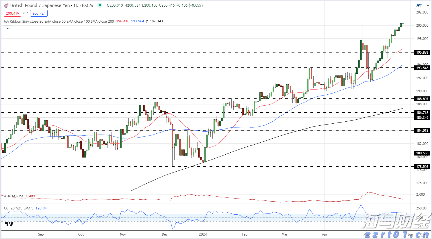 特朗普与苹果(AAPL.US)即将宣布新的1000亿美元投资计划 以提升美国制造业能力