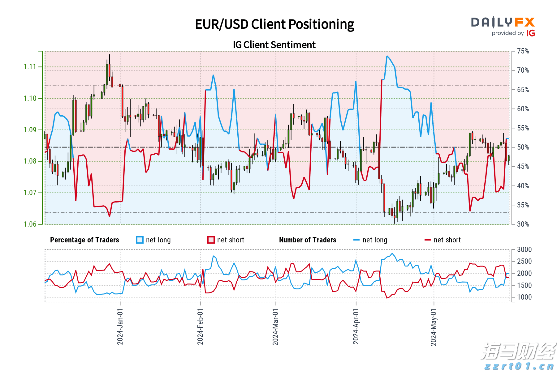 AI样本分析:网易有道(DAO.US)连续四季度盈利的商业哲学