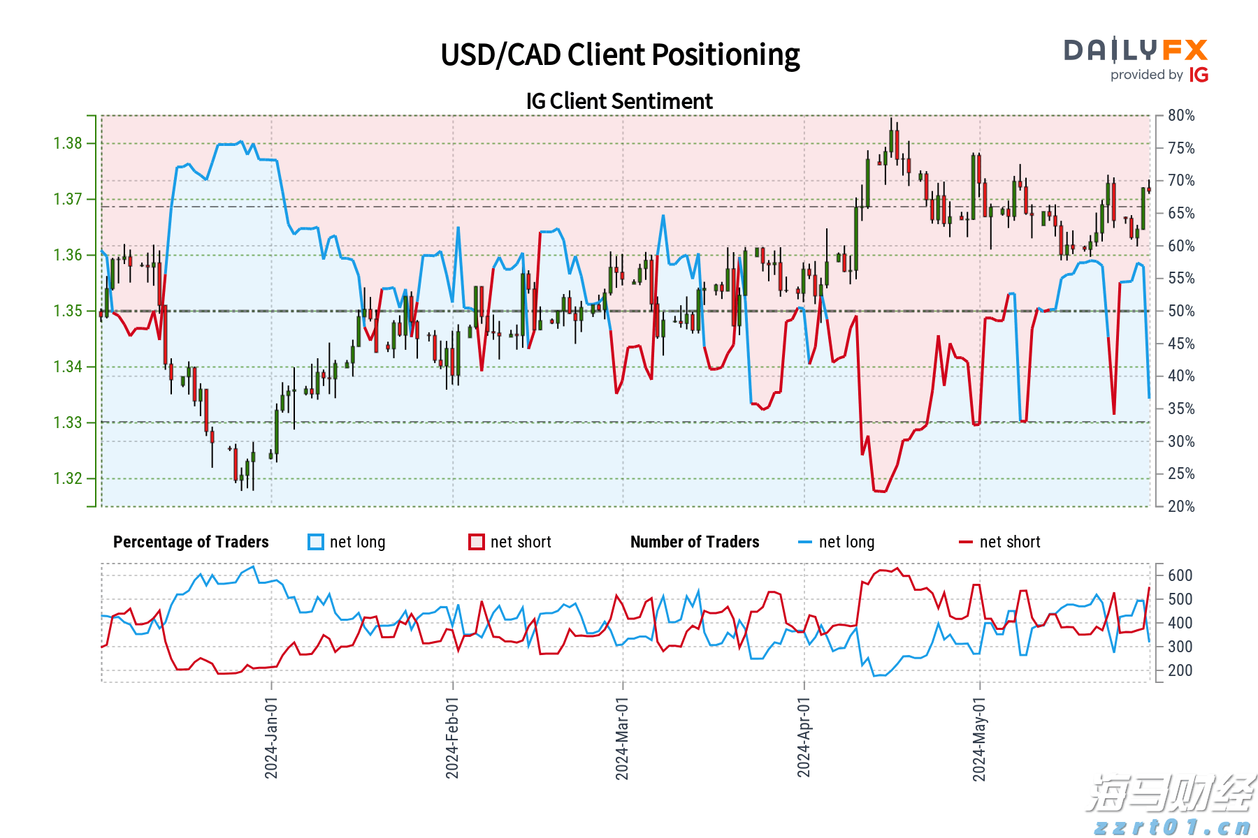 AI样本分析:网易有道(DAO.US)连续四季度盈利的商业哲学