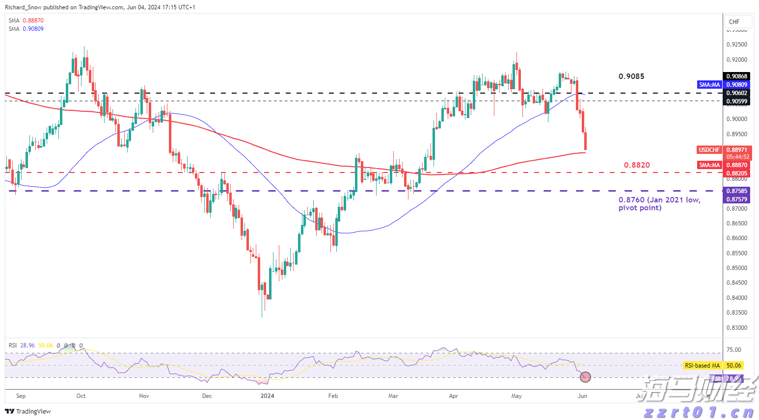 Visa(V.US)第三季度营收与利润超出预期 持续维持全年业绩指引