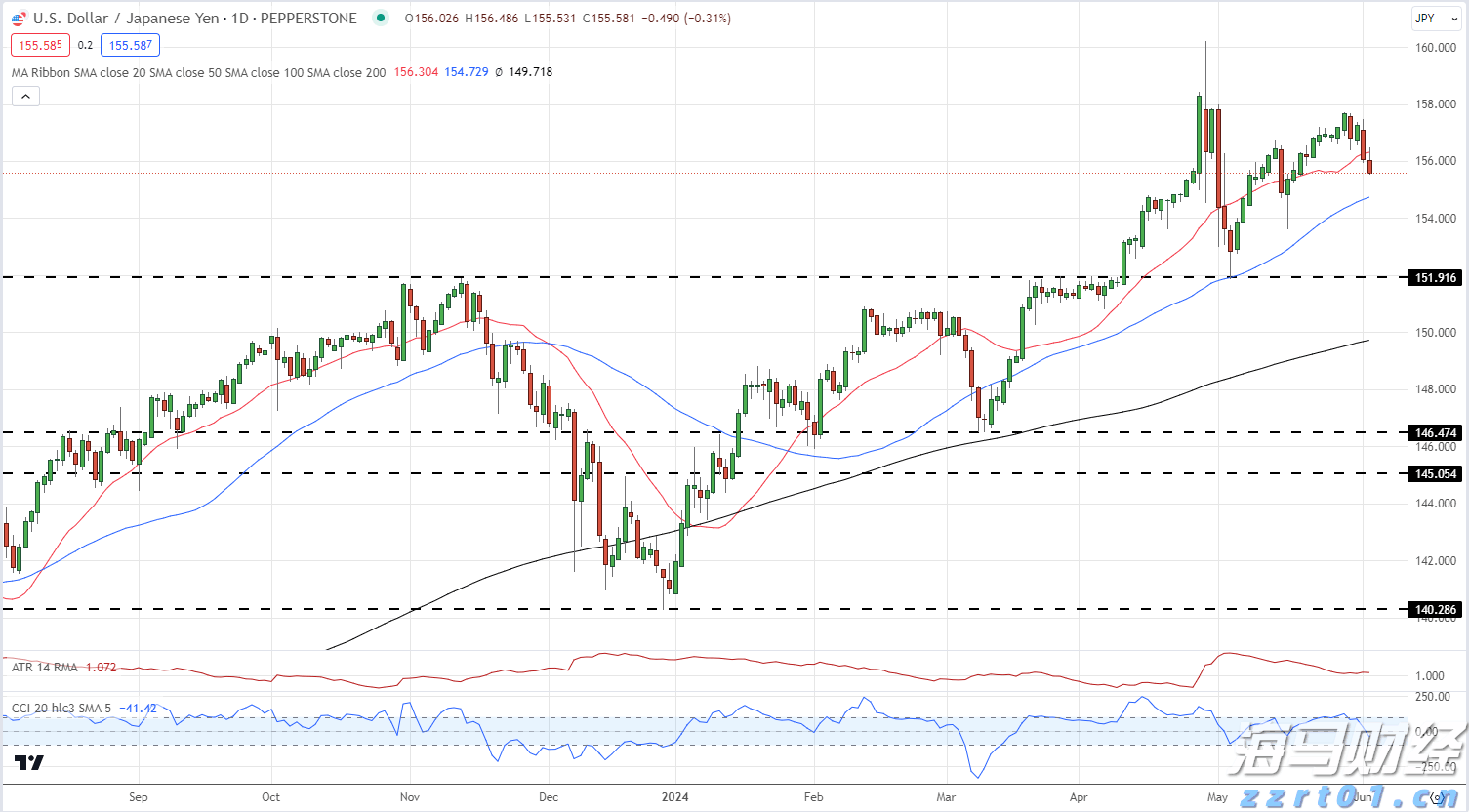 第十一批国家组织药品集采报量启动