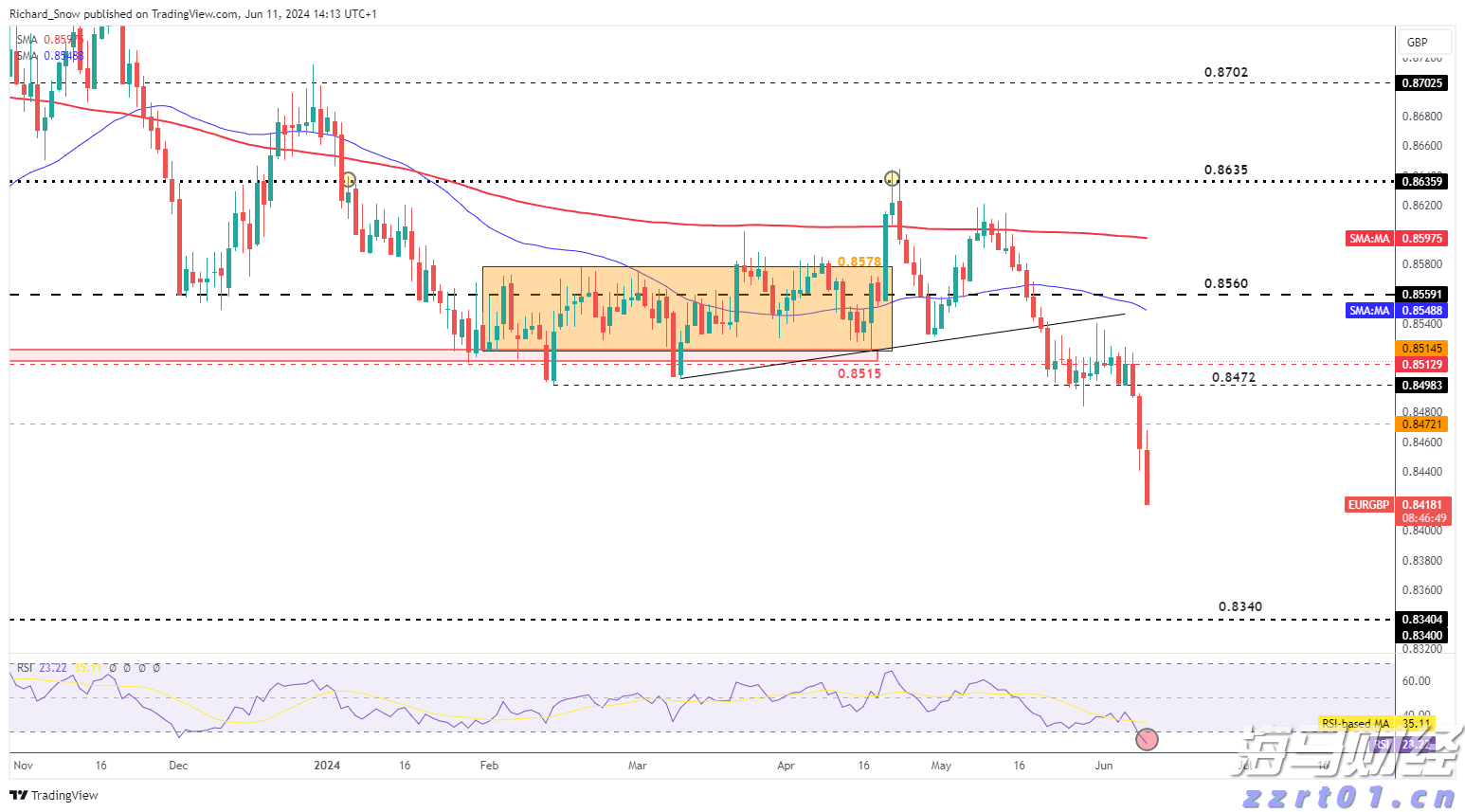 英特尔(INTC.US)：代工部门分拆的可能性分析