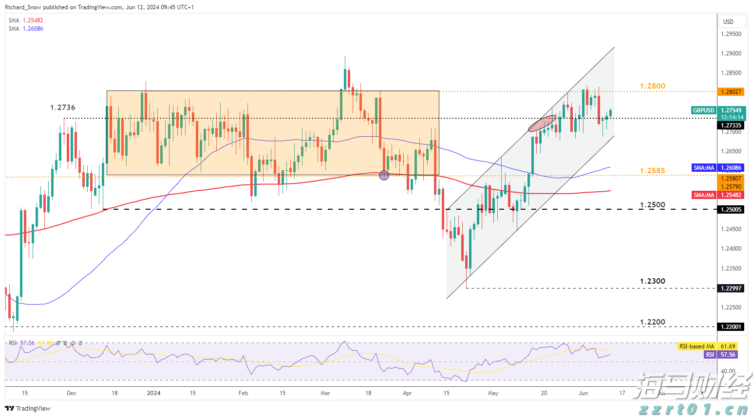  美股动态 | Shopify(SHOP.US)股价上涨超过19%， Q2营收超出市场预期