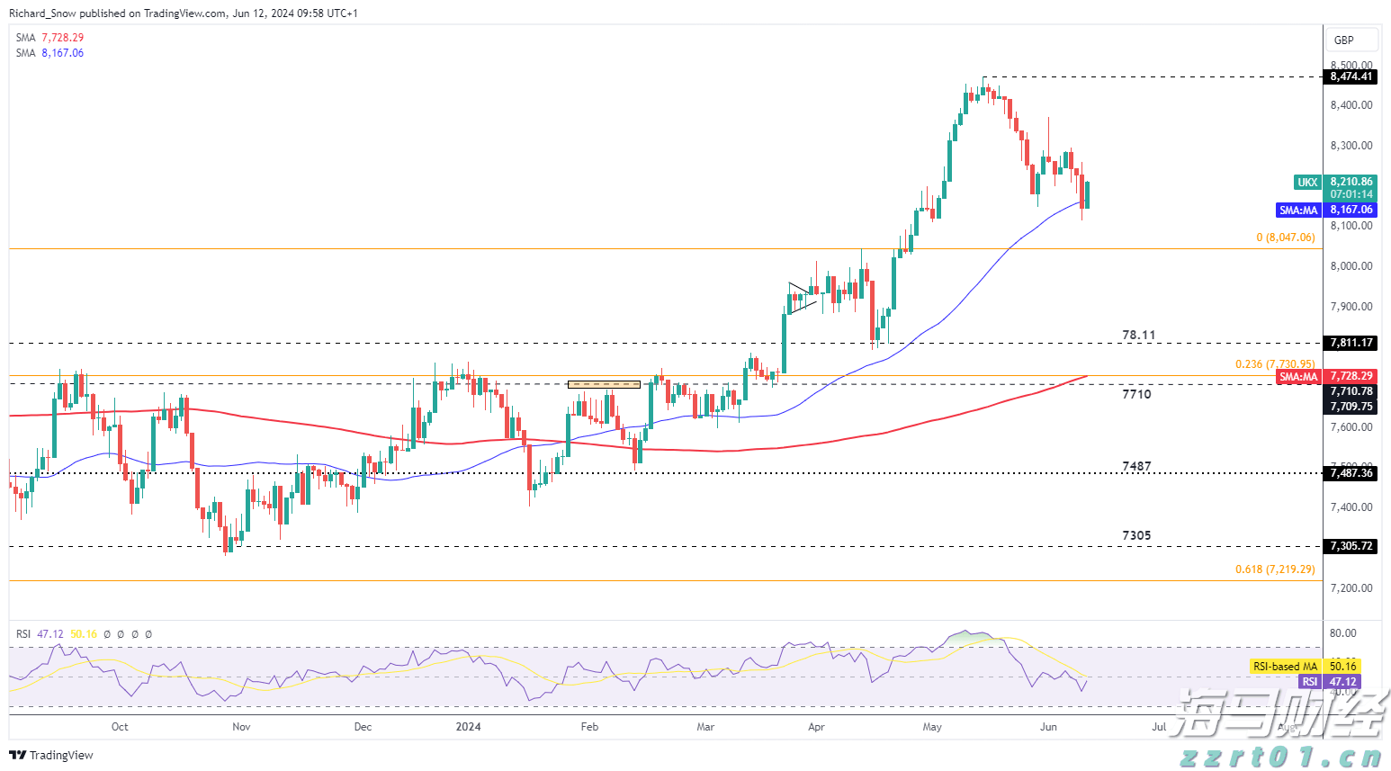 高盛：64%的关税成本由美国企业承担，仅22%由消费者负担