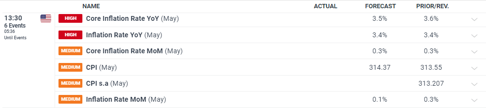 高盛：64%的关税成本由美国企业承担，仅22%由消费者负担