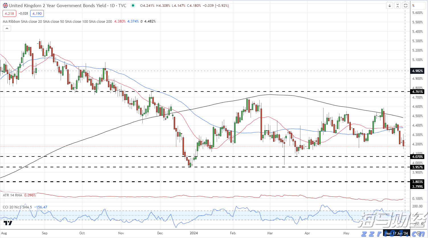 “剑鱼”17时升级为强热带风暴，预计强度逐渐增强