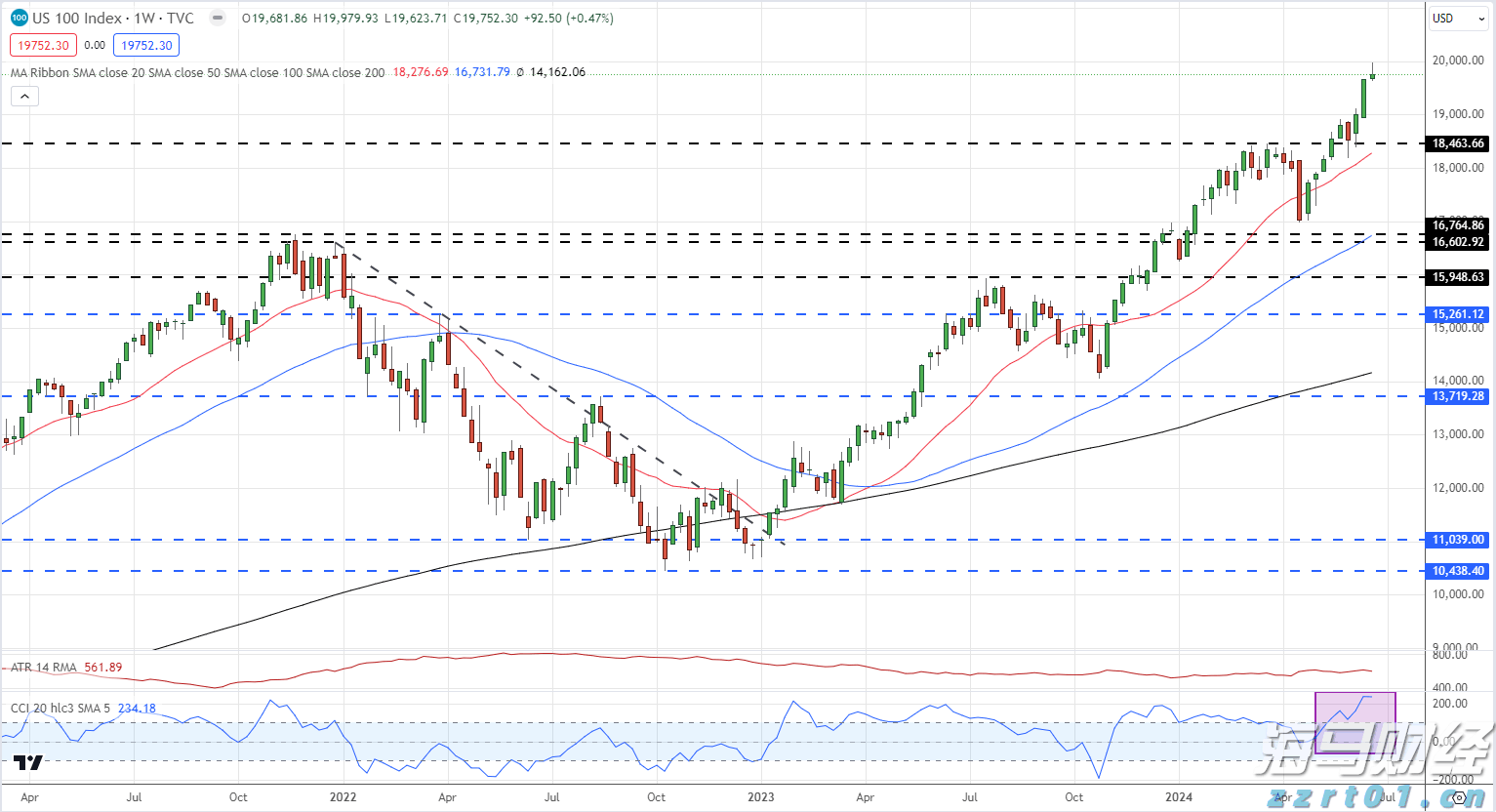 市领导到港北覃塘开展专项治理调研