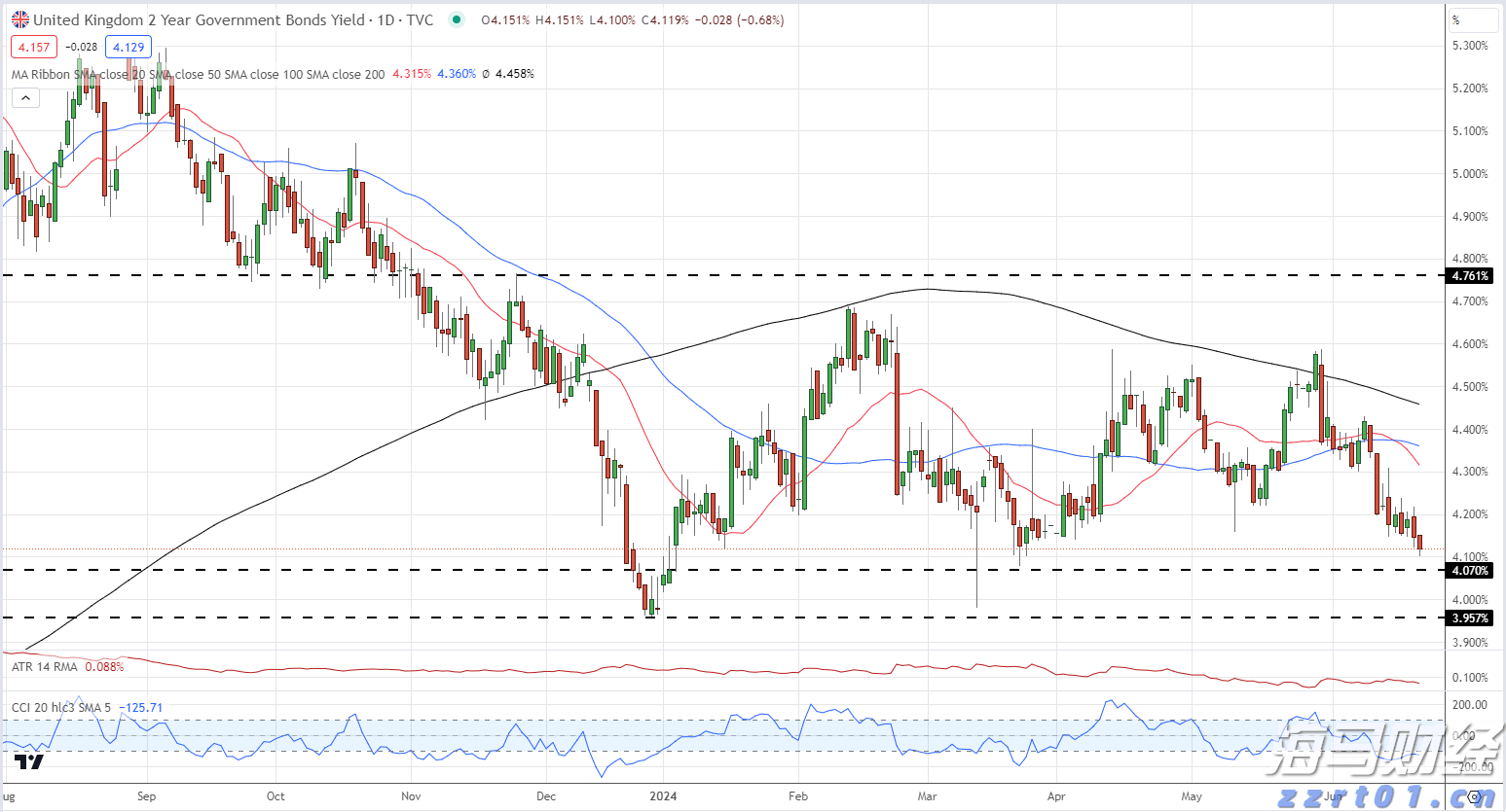 机构投资者助力!加密货币交易所Bullish(BLSH.US)即将上市,目标市值50亿美元