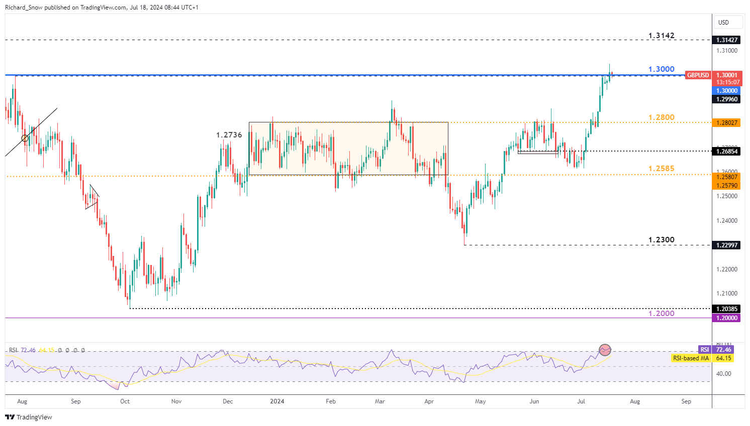 美股Q2 机构持仓动态：科技股分歧愈发明显，巨头策略各异