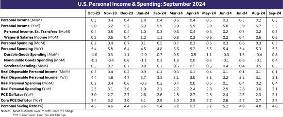 重质原油供应回升 美国炼油商盈利能力有望改善