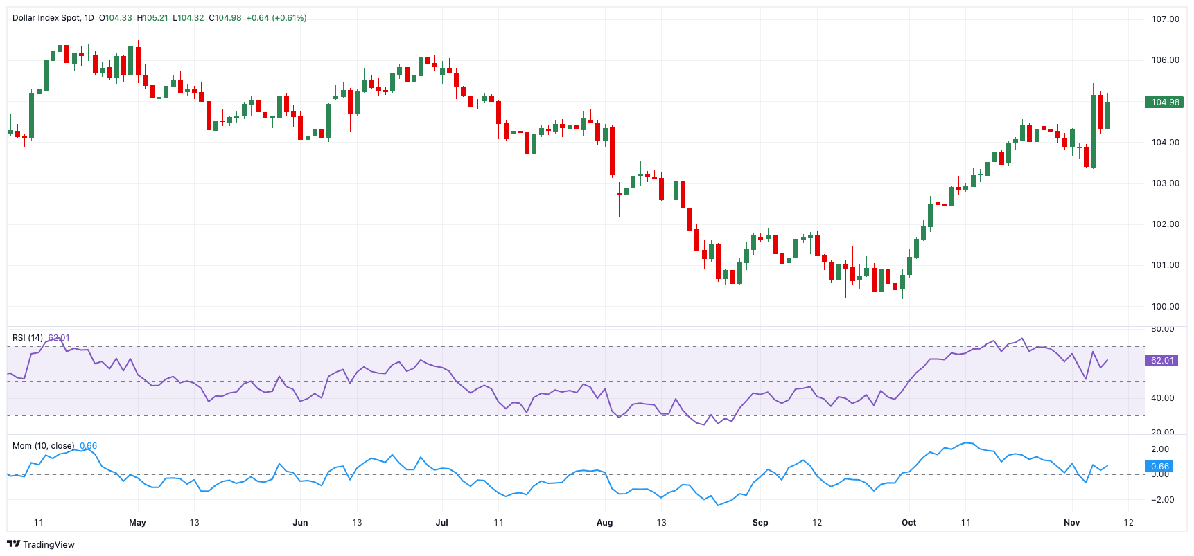 市领导到桂平市调研设施农业项目建设等工作