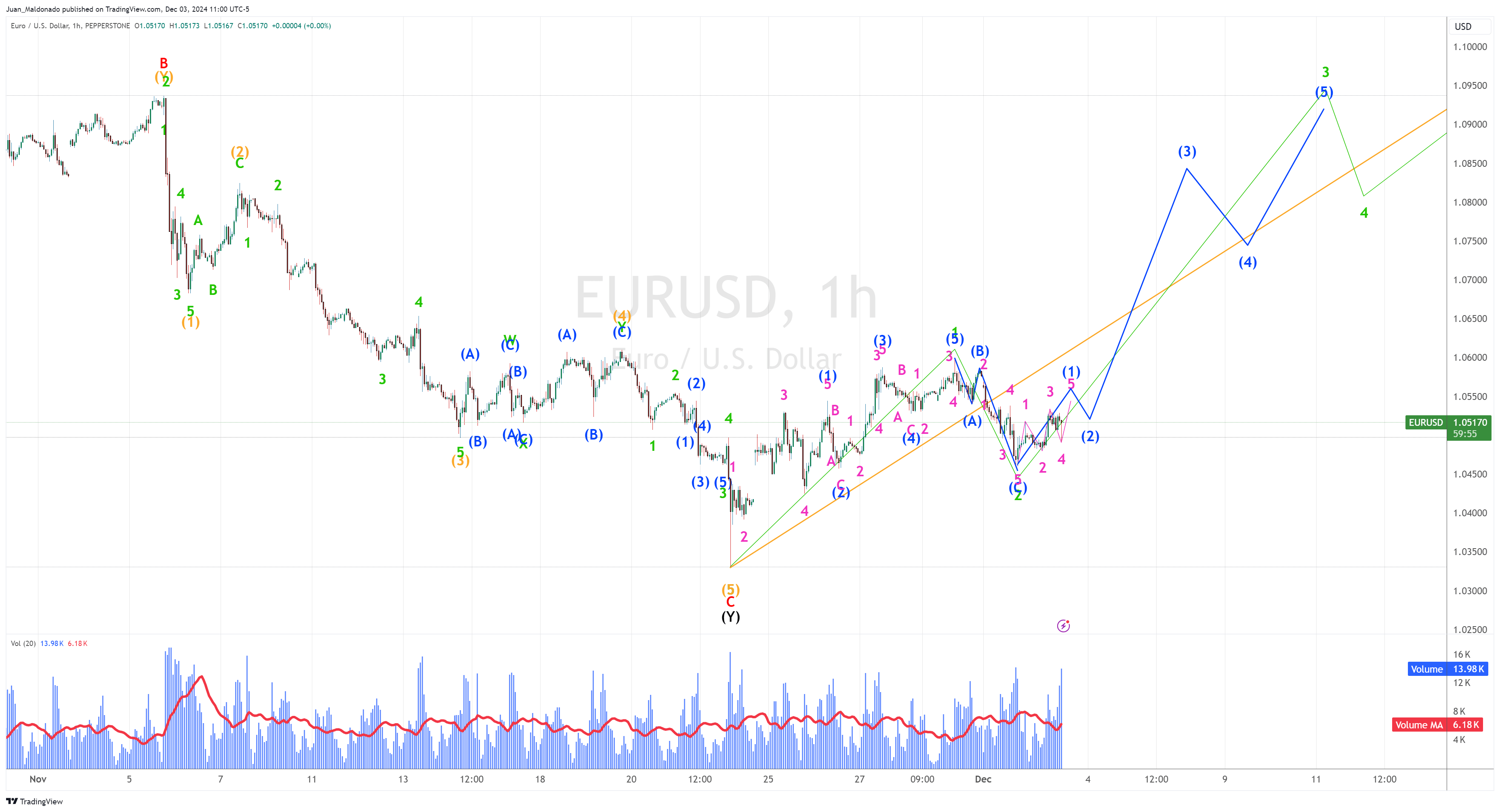 张家口市开展“双争有我 共筑诚信”营商环境共建行动