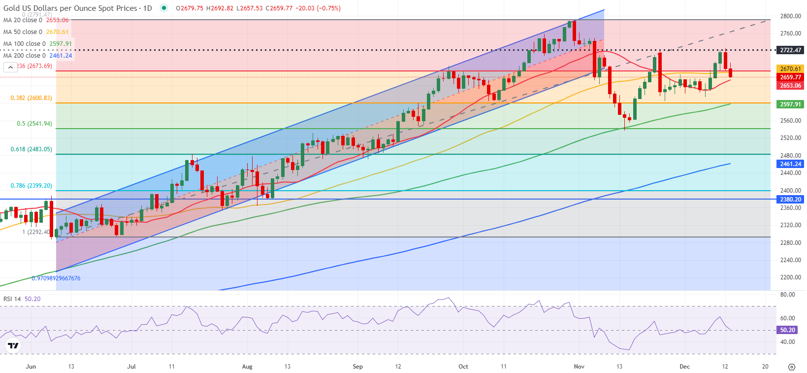 AI资本支出助力美国GDP增长0.5% Pantheon Macroeconomics指出科技设备与软件投资成经济新引擎